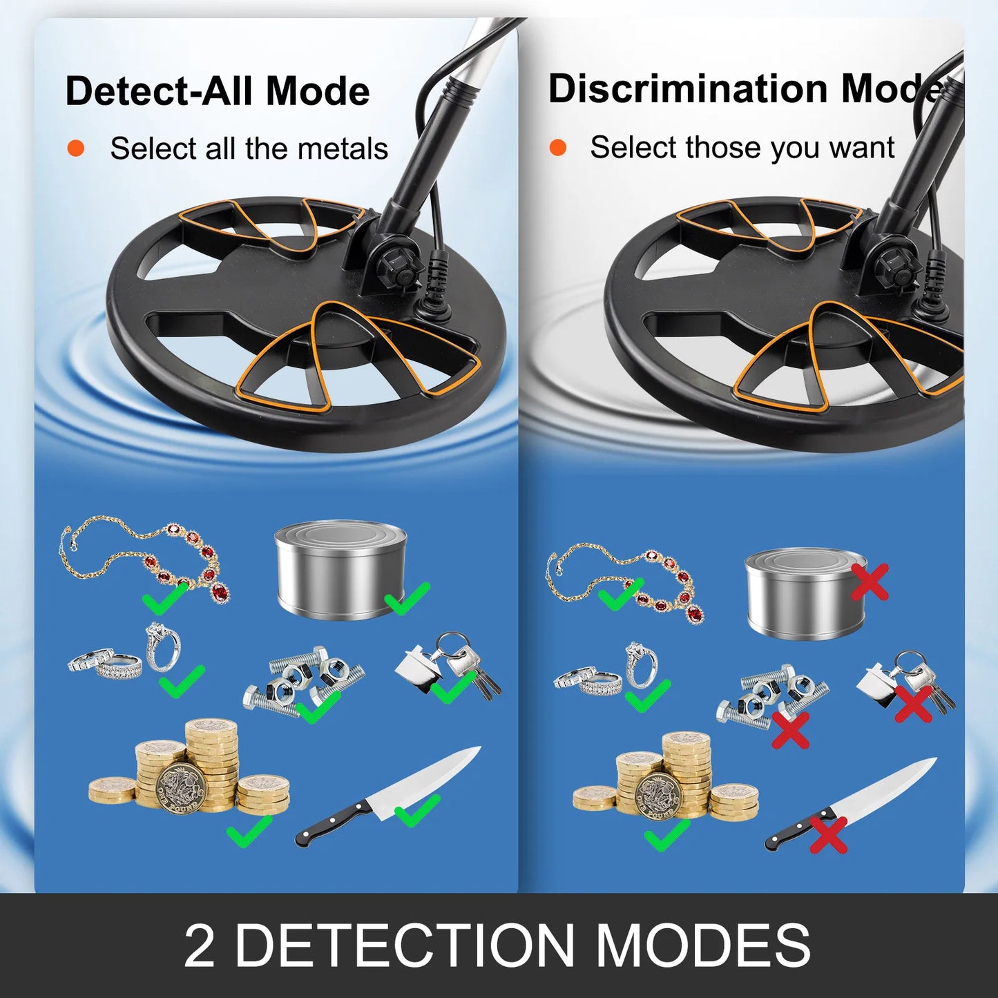 SucceBuy Metal Detector Waterproof Underwater High Accuracy