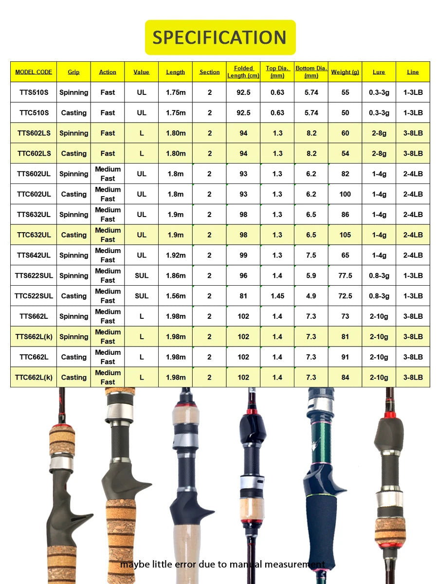 Kuying Carbon Fishing Lure Rod for Casting Spinning River